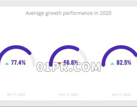 Pr基本图形模板 信息百分比数据占比环形图多彩 Pr素材